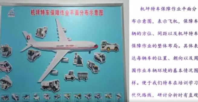 邯鄲機場(chǎng) “五小”創(chuàng  )新成果展示（二）